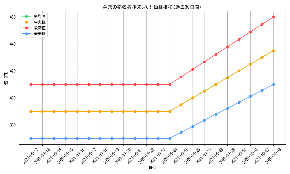 card_4789_series_8837_rarity_1299_graph