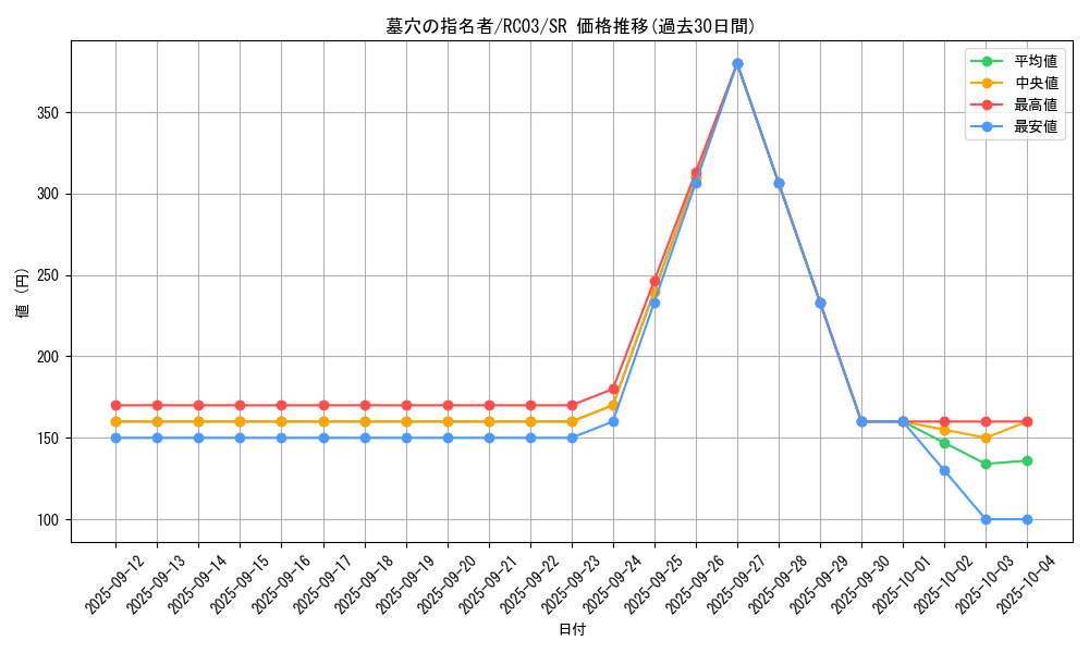 card_4789_series_8837_rarity_3_graph