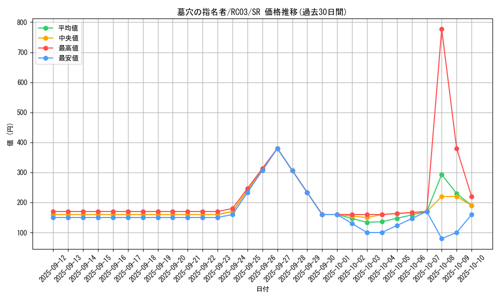 card_4789_series_8837_rarity_3_graph
