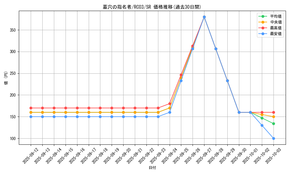card_4789_series_8837_rarity_3_graph