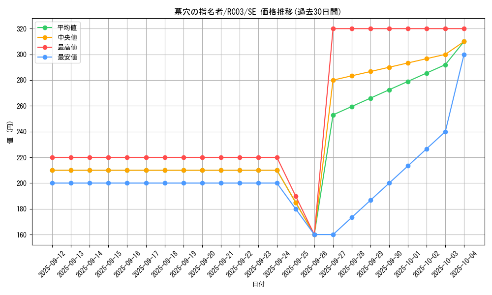 card_4789_series_8837_rarity_5_graph