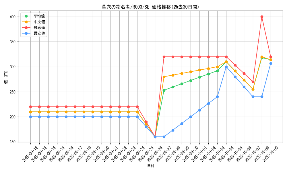 card_4789_series_8837_rarity_5_graph