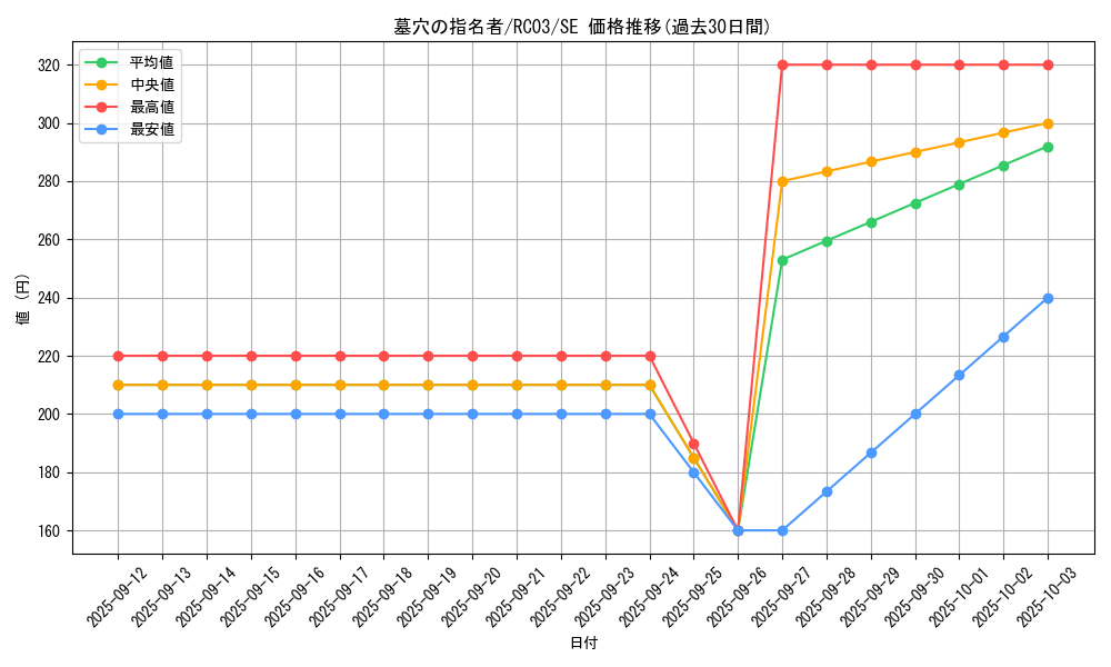 card_4789_series_8837_rarity_5_graph