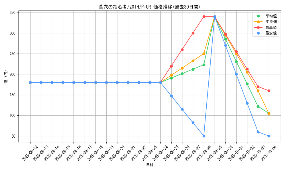 card_4789_series_9185_rarity_495_graph