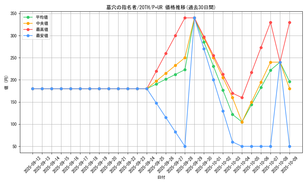 card_4789_series_9185_rarity_495_graph