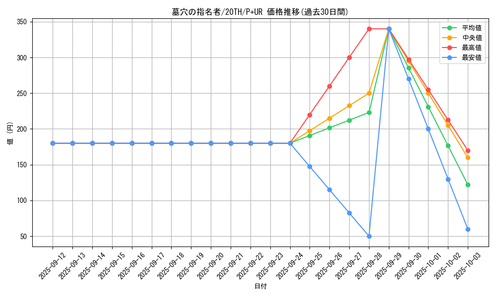 card_4789_series_9185_rarity_495_graph