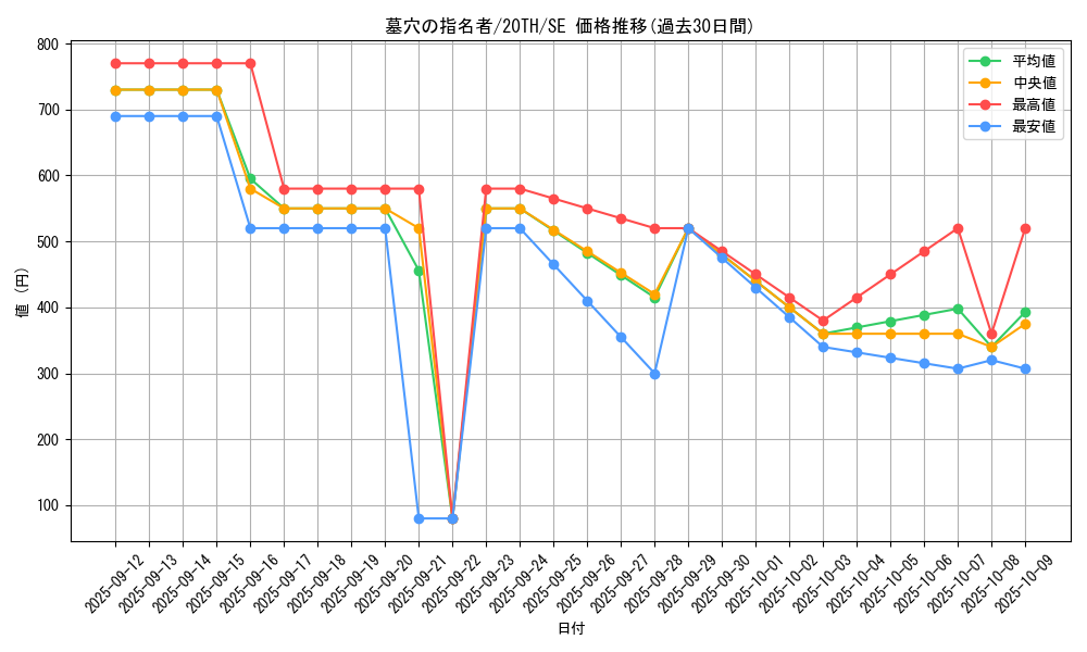 card_4789_series_9185_rarity_5_graph