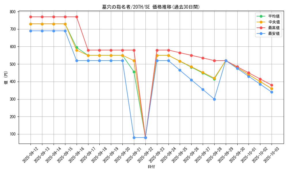card_4789_series_9185_rarity_5_graph
