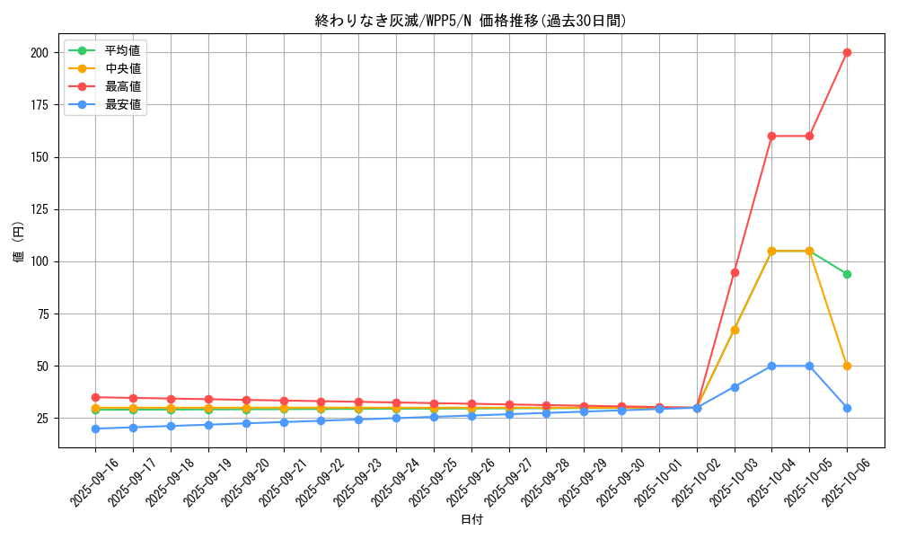 card_478_series_932_rarity_1_graph