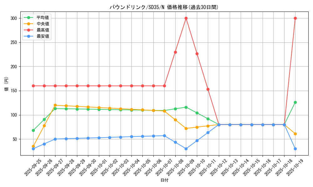 card_4790_series_9546_rarity_1_graph