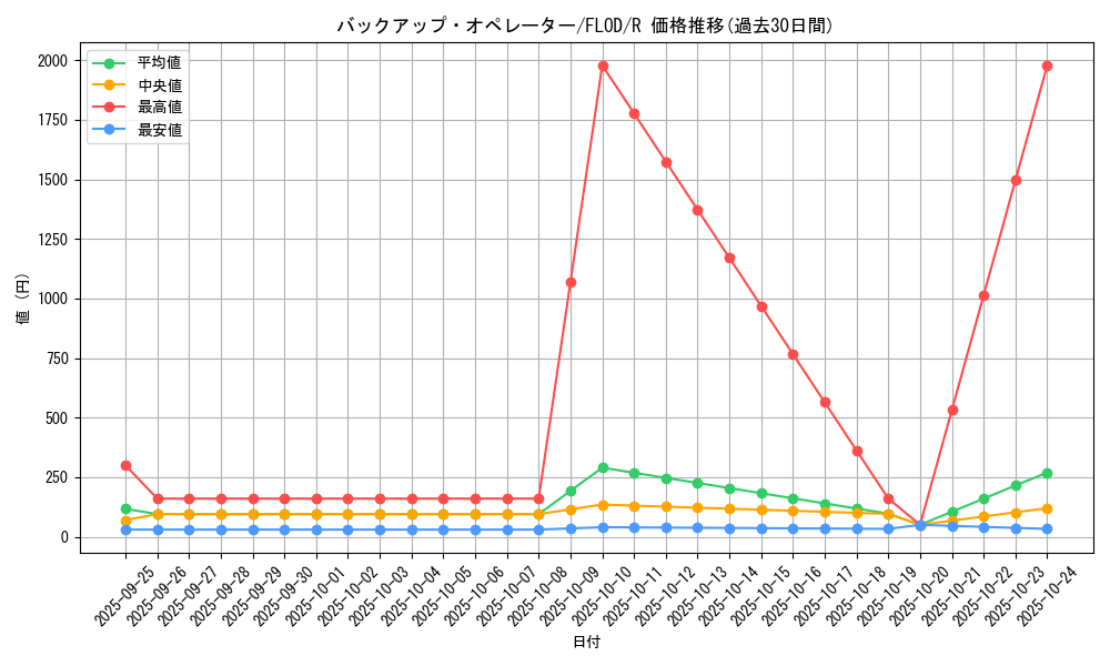 card_4791_series_10897_rarity_62_graph