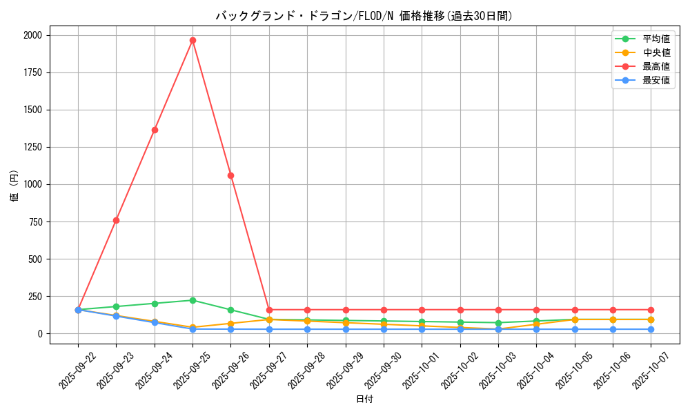 card_4792_series_10897_rarity_1_graph