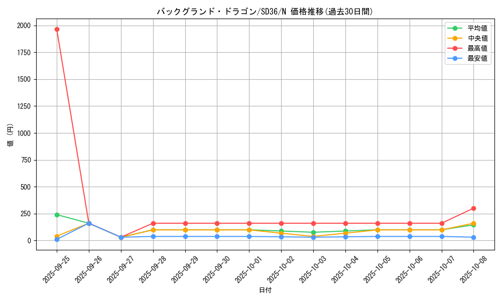 card_4792_series_8745_rarity_1_graph