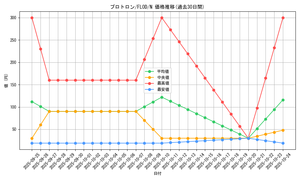 card_4794_series_10897_rarity_1_graph