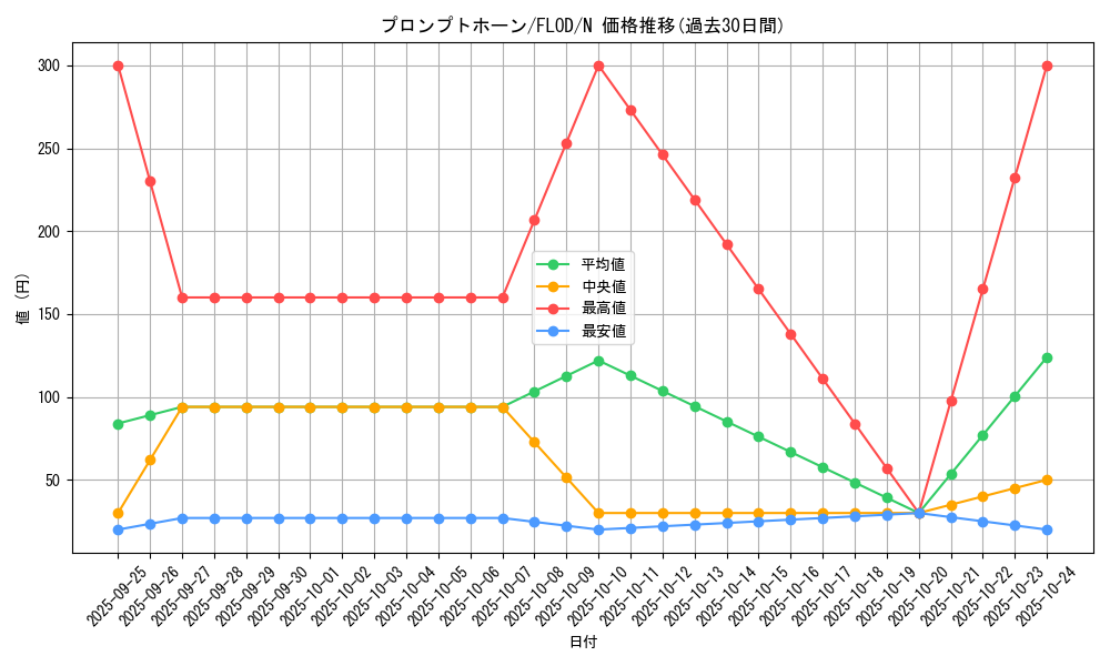 card_4795_series_10897_rarity_1_graph
