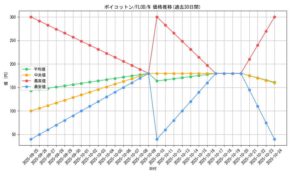 card_4796_series_10897_rarity_1_graph