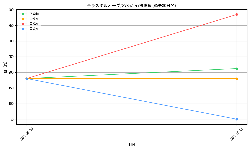 card_47986_series_61431_rarity_95225_graph