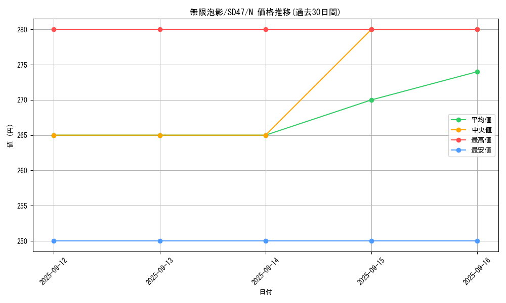 card_4798_series_1024_rarity_1_graph