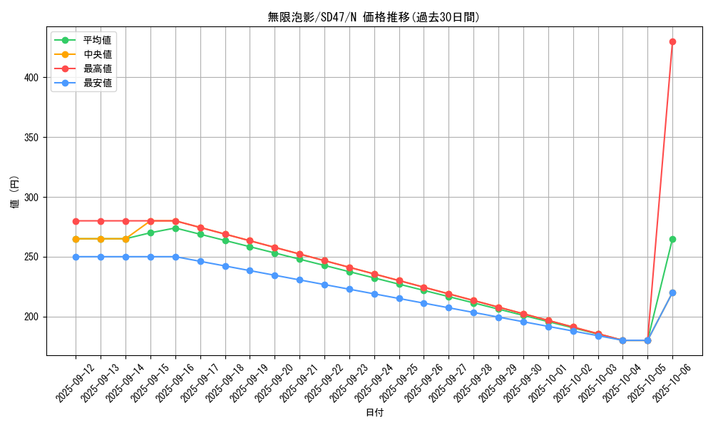 card_4798_series_1024_rarity_1_graph