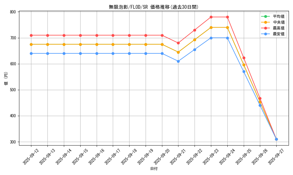 card_4798_series_10897_rarity_3_graph