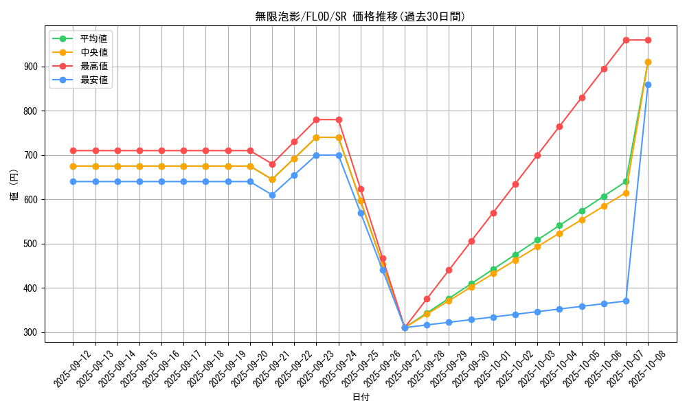 card_4798_series_10897_rarity_3_graph