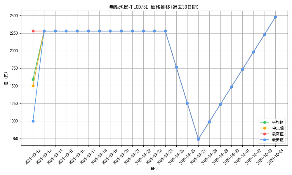card_4798_series_10897_rarity_5_graph