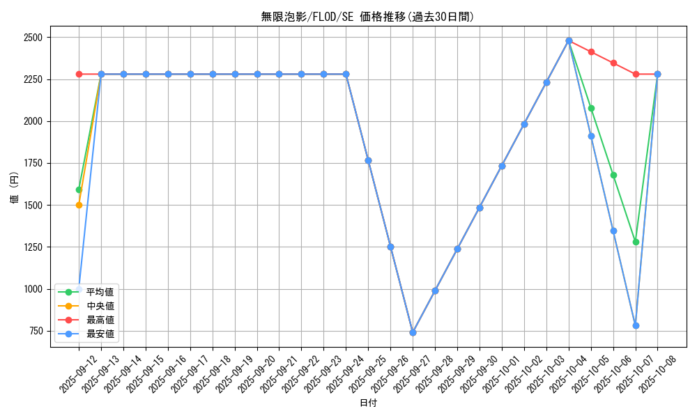 card_4798_series_10897_rarity_5_graph