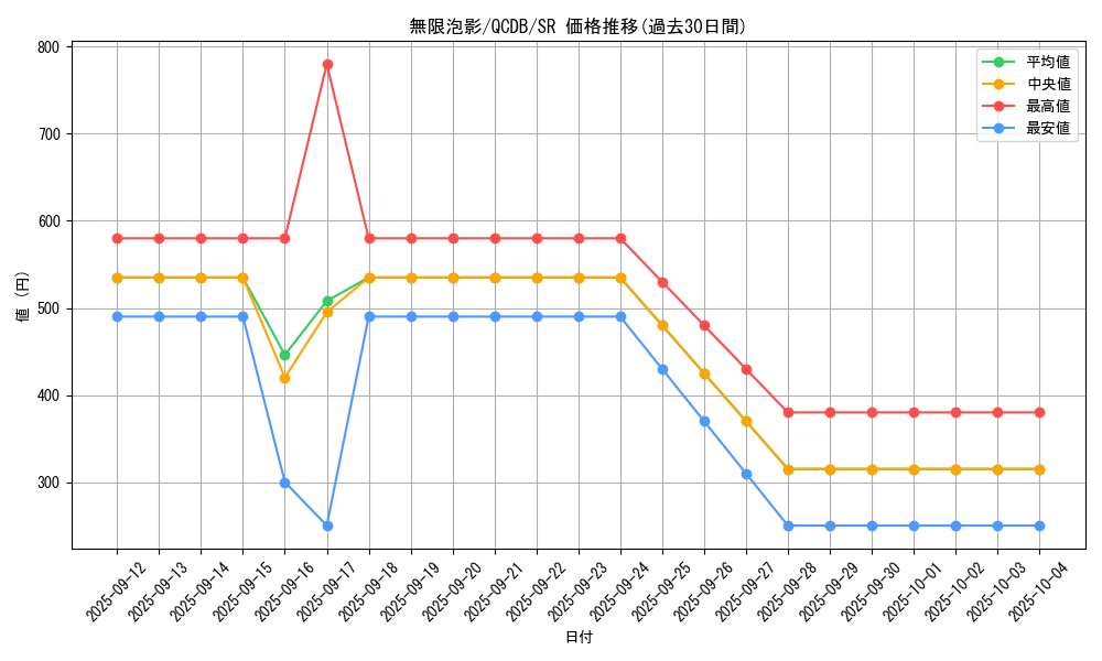 card_4798_series_1759_rarity_3_graph