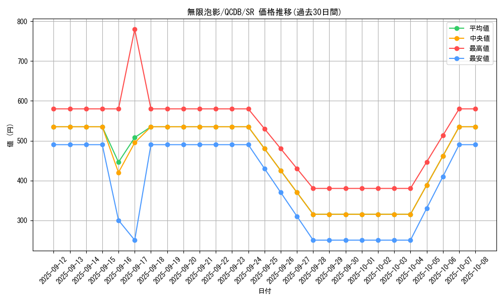 card_4798_series_1759_rarity_3_graph