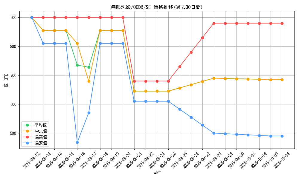 card_4798_series_1759_rarity_5_graph