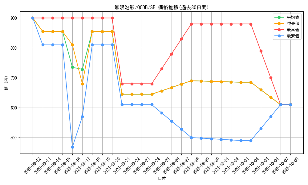 card_4798_series_1759_rarity_5_graph