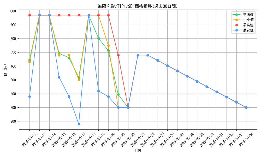 card_4798_series_184_rarity_5_graph