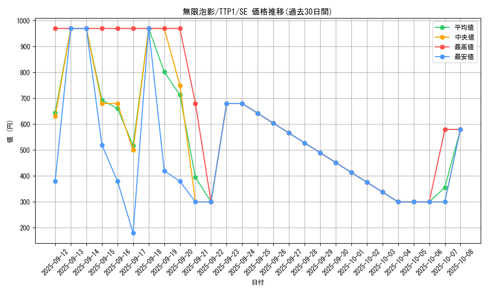 card_4798_series_184_rarity_5_graph