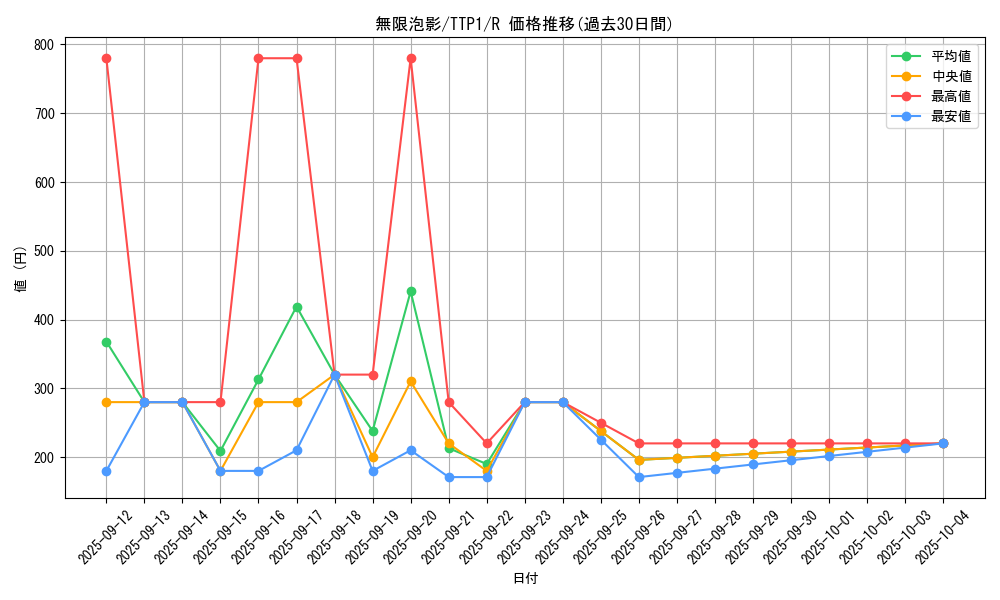 card_4798_series_184_rarity_62_graph