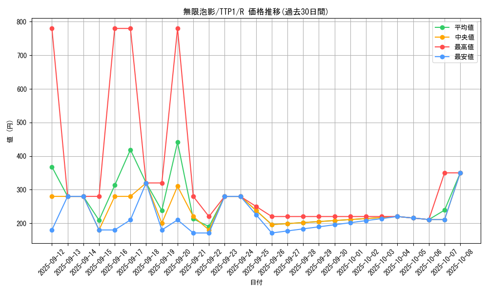 card_4798_series_184_rarity_62_graph