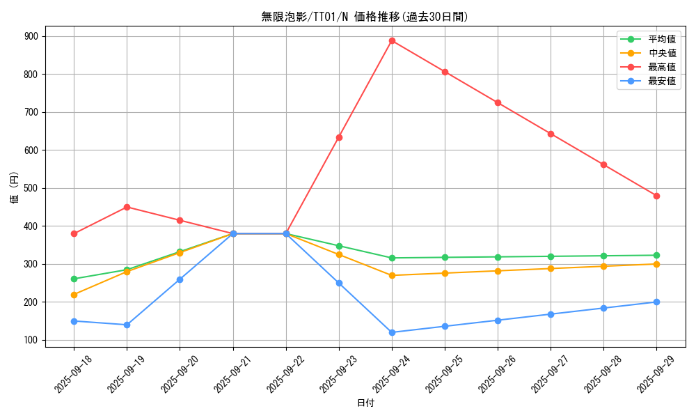 card_4798_series_2000_rarity_1_graph