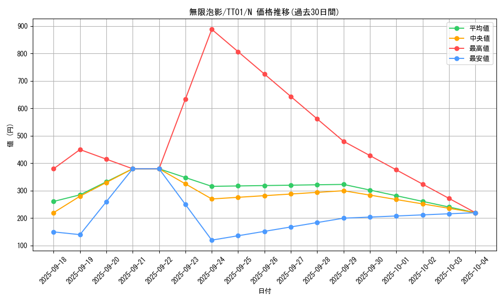 card_4798_series_2000_rarity_1_graph