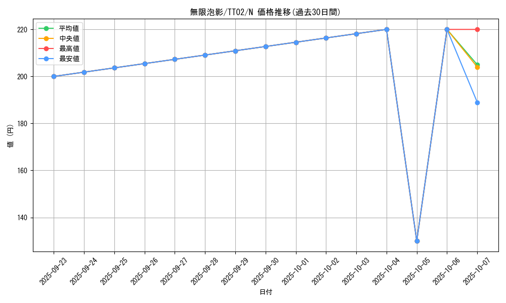 card_4798_series_2048_rarity_1_graph
