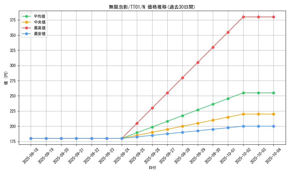 card_4798_series_2167_rarity_1_graph