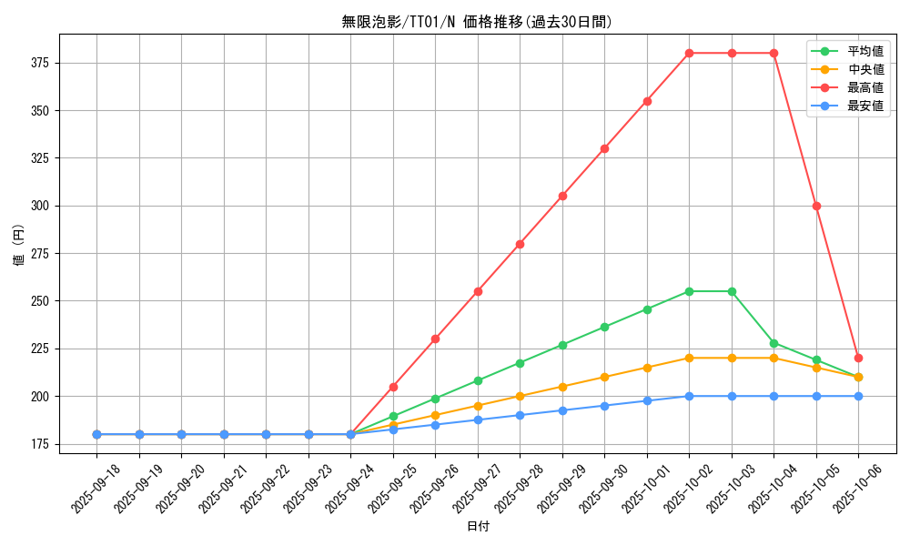 card_4798_series_2167_rarity_1_graph