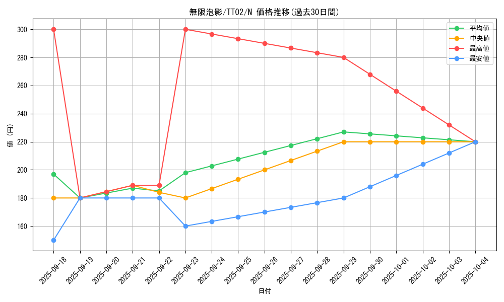 card_4798_series_2911_rarity_1_graph