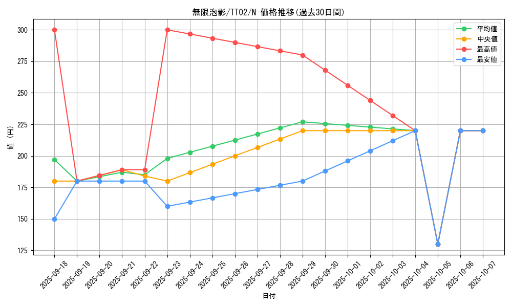 card_4798_series_2911_rarity_1_graph