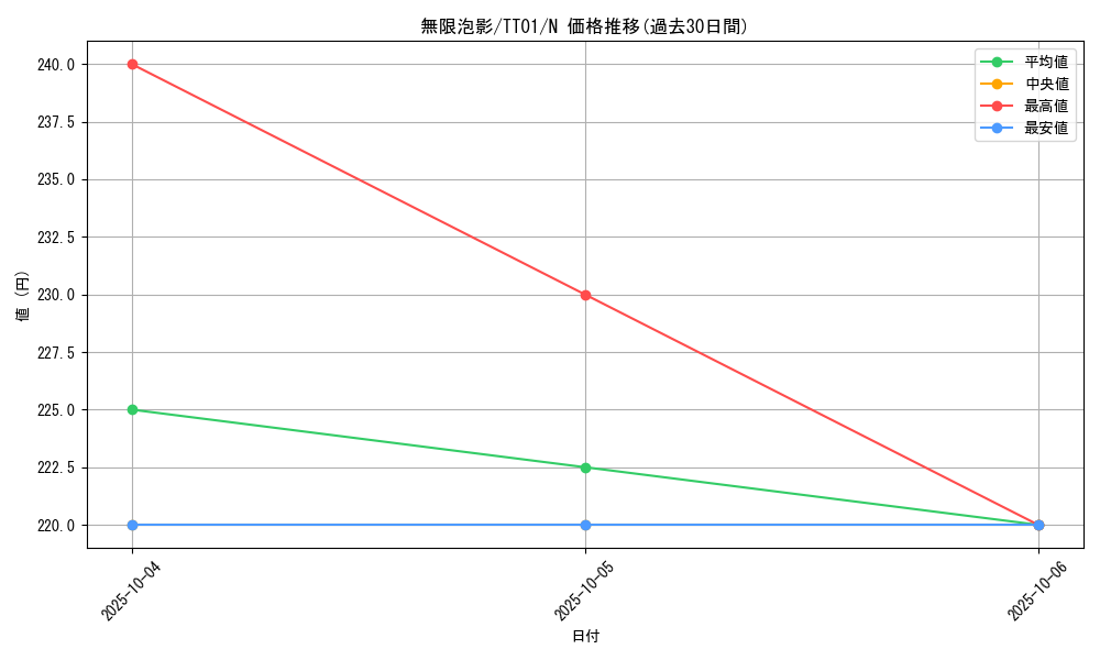 card_4798_series_3105_rarity_1_graph