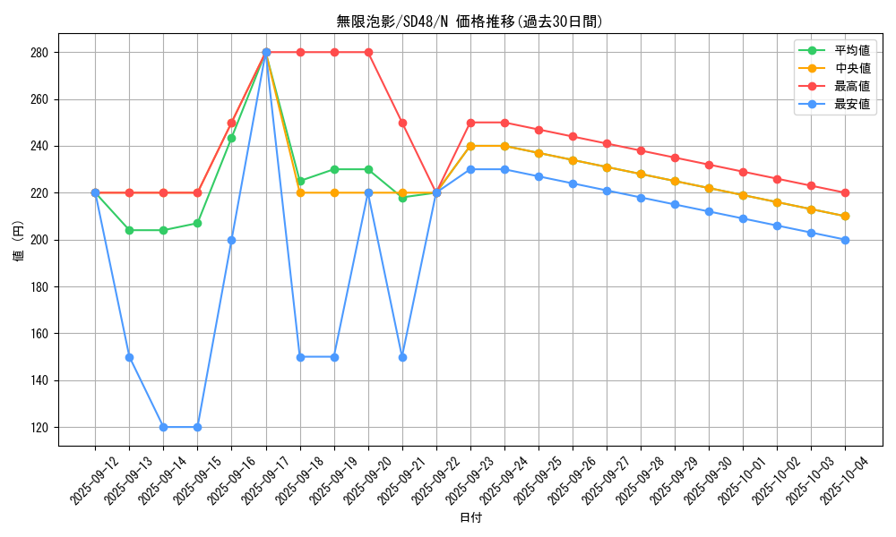 card_4798_series_38912_rarity_1_graph