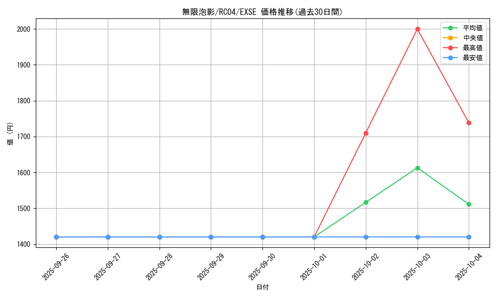 card_4798_series_5072_rarity_1021_graph