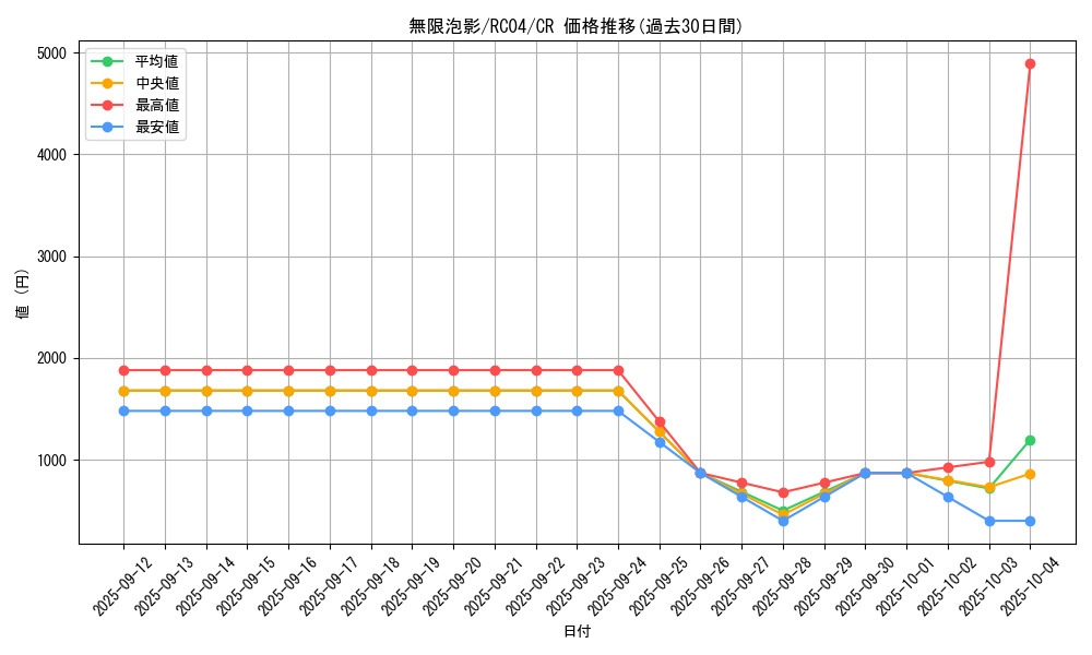 card_4798_series_5072_rarity_1299_graph