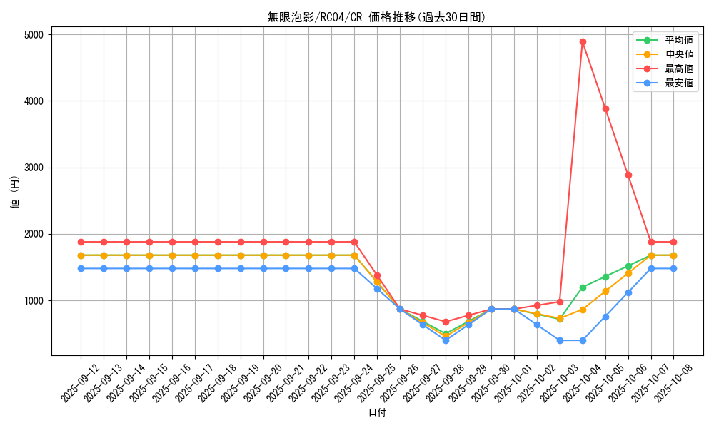 card_4798_series_5072_rarity_1299_graph