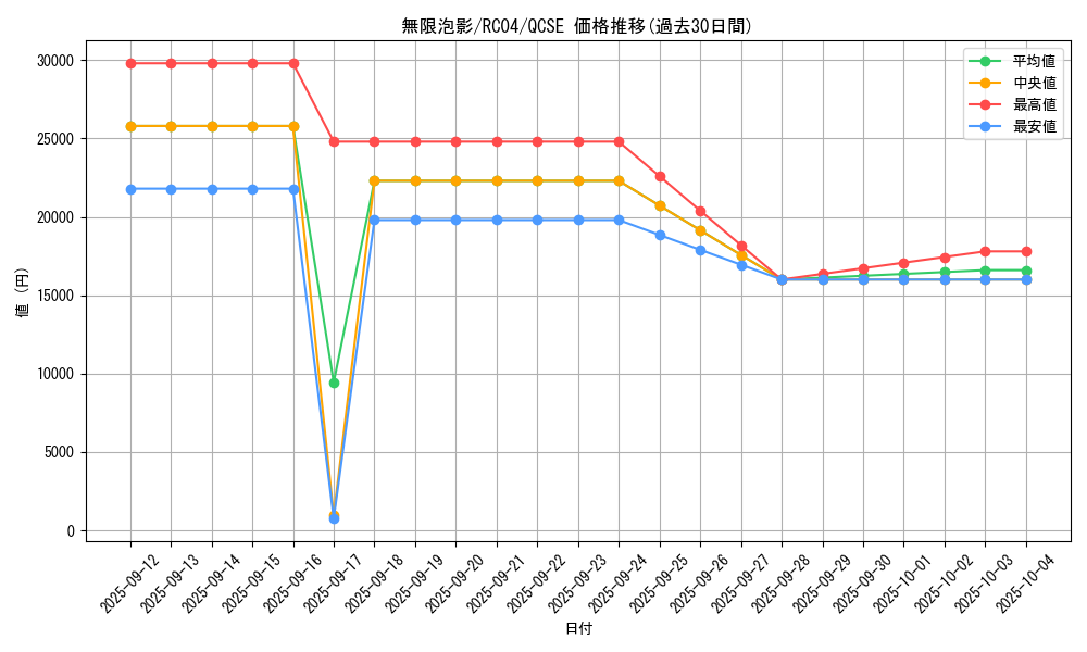 card_4798_series_5072_rarity_408_graph