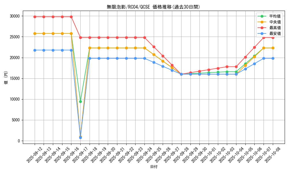 card_4798_series_5072_rarity_408_graph