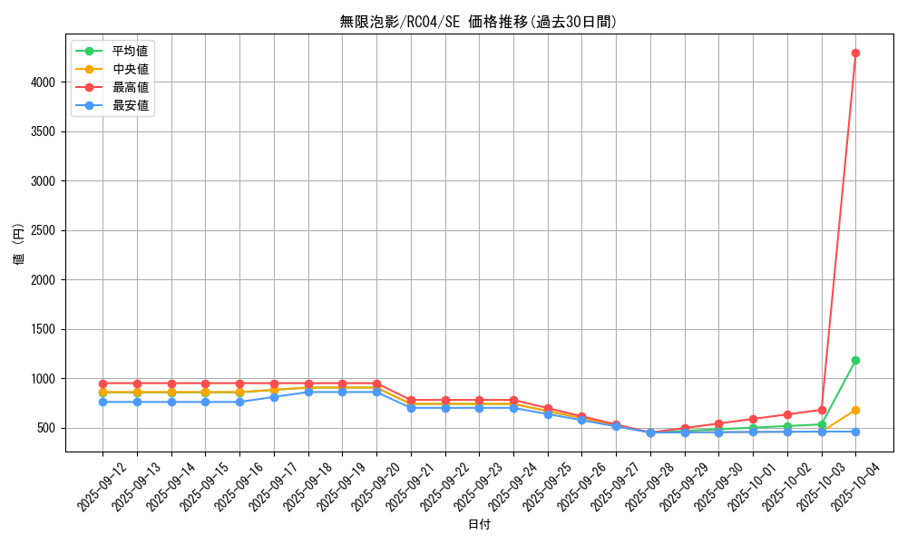 card_4798_series_5072_rarity_5_graph